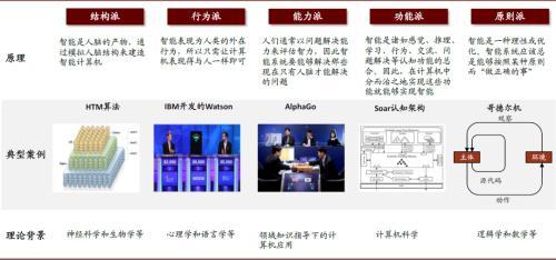 通用人工智能與量子計(jì)算 未來(lái)三十年的顛覆性技術(shù)